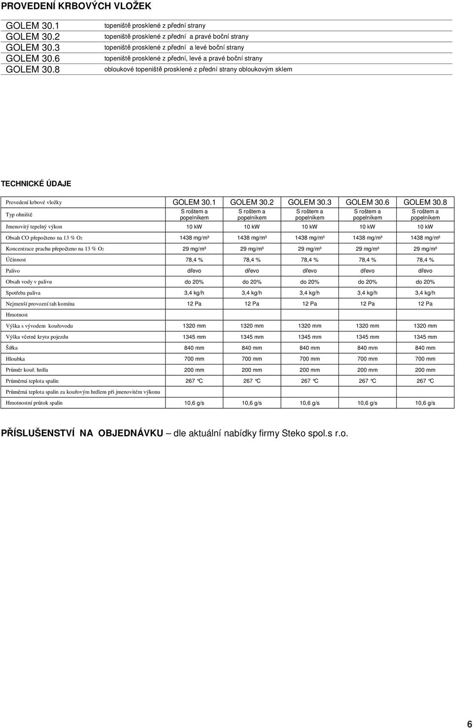 obloukové topeniště prosklené z přední strany obloukovým sklem TECHNICKÉ ÚDAJE Provedení krbové vložky GOLEM 30.1 GOLEM 30.2 GOLEM 30.3 GOLEM 30.6 GOLEM 30.