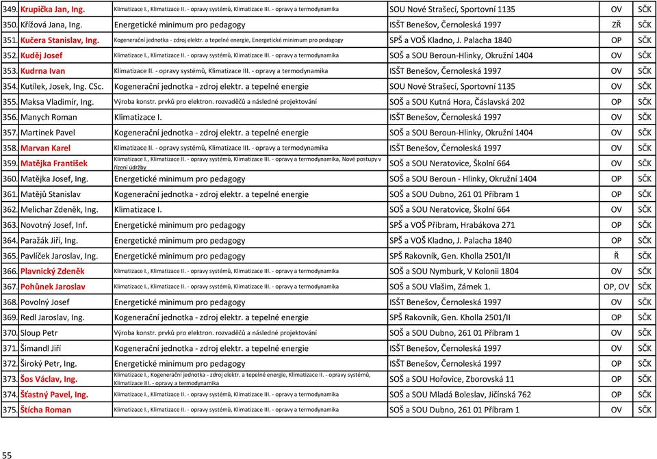 a tepelné energie, Energetické minimum pro pedagogy SPŠ a VOŠ Kladno, J. Palacha 1840 OP SČK 352. Kuděj Josef Klimatizace I., Klimatizace II. - opravy systémů, Klimatizace III.