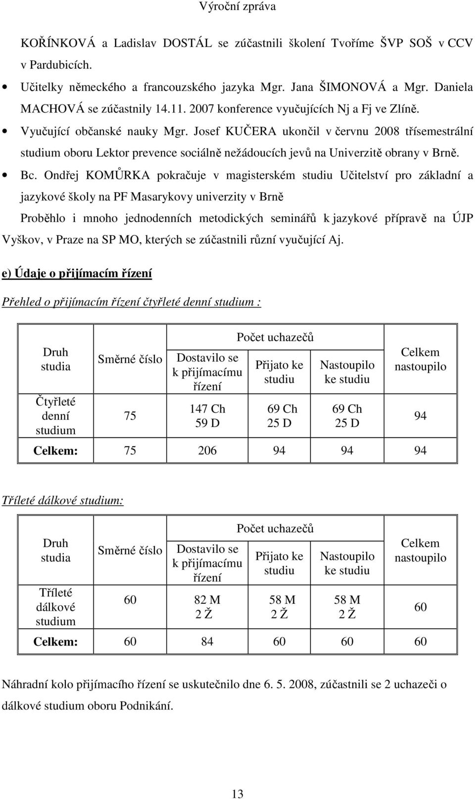 Josef KUČERA ukončil v červnu 2008 třísemestrální studium oboru Lektor prevence sociálně nežádoucích jevů na Univerzitě obrany v Brně. Bc.