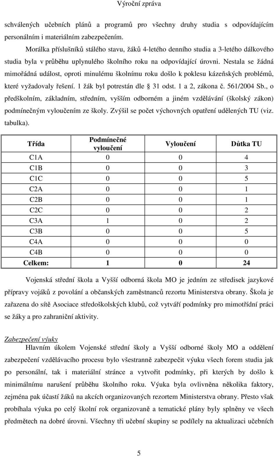 Nestala se žádná mimořádná událost, oproti minulému školnímu roku došlo k poklesu kázeňských problémů, které vyžadovaly řešení. 1 žák byl potrestán dle 31 odst. 1 a 2, zákona č. 561/2004 Sb.