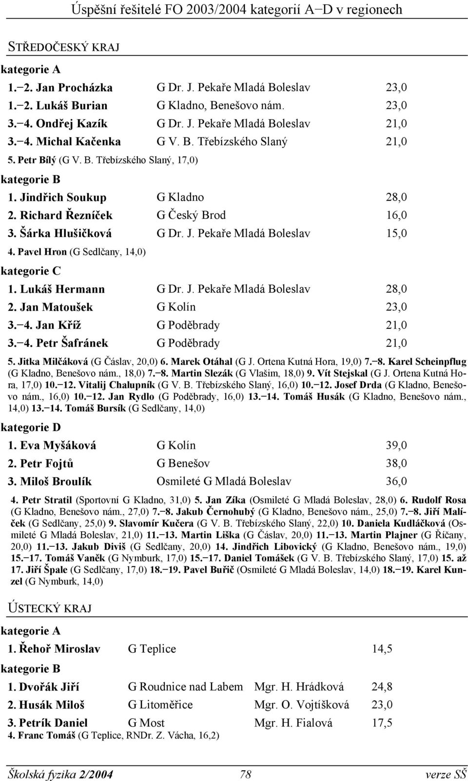 Pavel Hron (G Sedlčany, 14,0) 1. Lukáš Hermann G Dr. J. Pekaře Mladá Boleslav 28,0 2. Jan Matoušek G Kolín 23,0 3. 4. Jan Kříž G Poděbrady 21,0 3. 4. Petr Šafránek G Poděbrady 21,0 5.