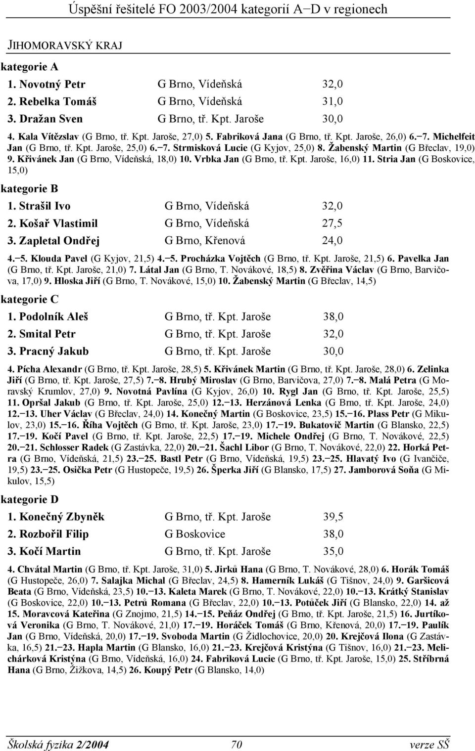 Křivánek Jan (G Brno, Vídeňská, 18,0) 10. Vrbka Jan (G Brno, tř. Kpt. Jaroše, 16,0) 11. Stria Jan (G Boskovice, 15,0) 1. Strašil Ivo G Brno, Vídeňská 32,0 2. Košař Vlastimil G Brno, Vídeňská 27,5 3.