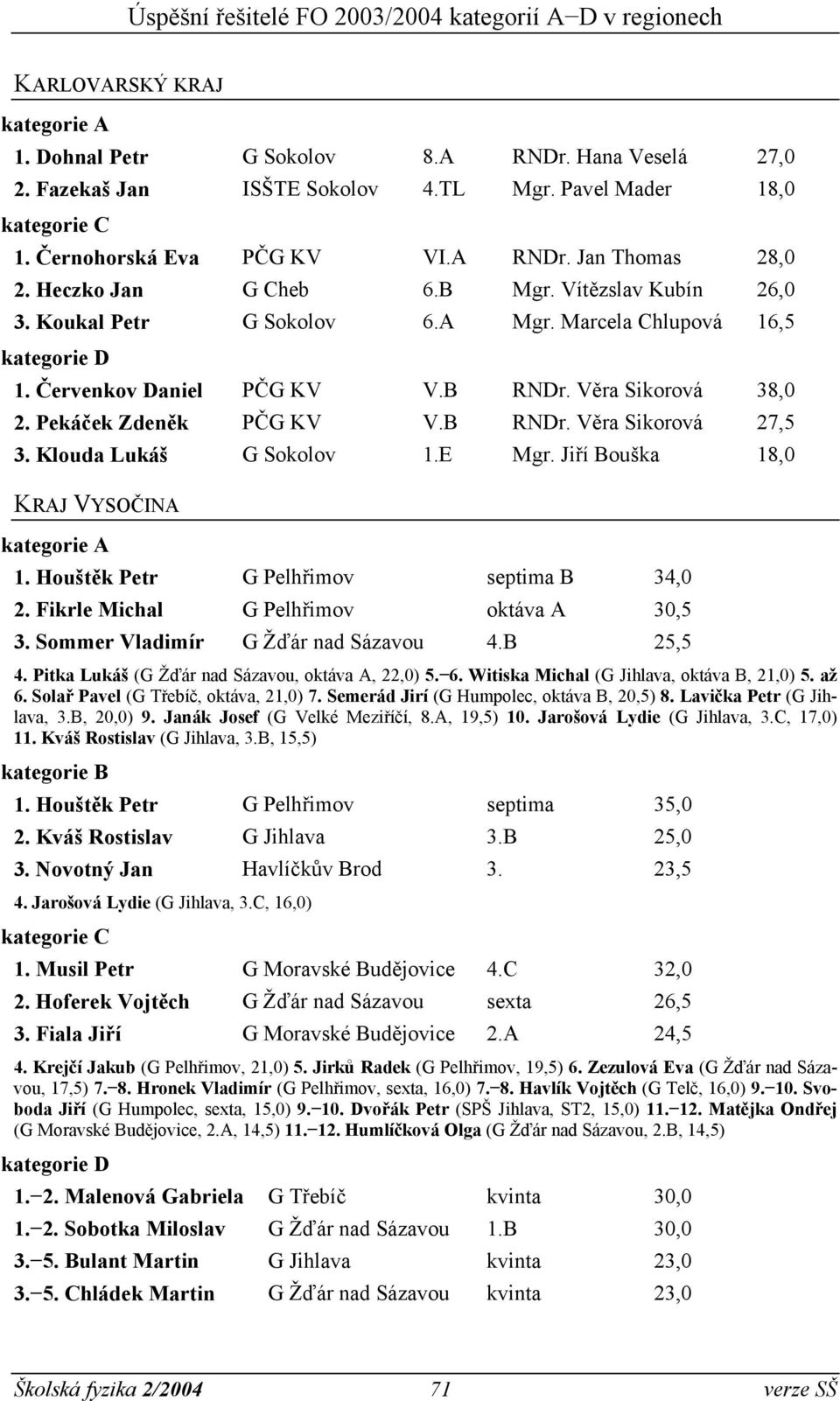 Klouda Lukáš G Sokolov 1.E Mgr. Jiří Bouška 18,0 KRAJ VYSOČINA 1. Houštěk Petr G Pelhřimov septima B 34,0 2. Fikrle Michal G Pelhřimov oktáva A 30,5 3. Sommer Vladimír G Žďár nad Sázavou 4.B 25,5 4.