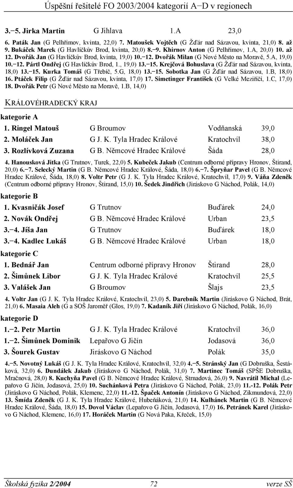 Krejčová Bohuslava (G Žďár nad Sázavou, kvinta, 18,0) 13. 15. Kurka Tomáš (G Třebíč, 5.G, 18,0) 13. 15. Sobotka Jan (G Žďár nad Sázavou, 1.B, 18,0) 16.