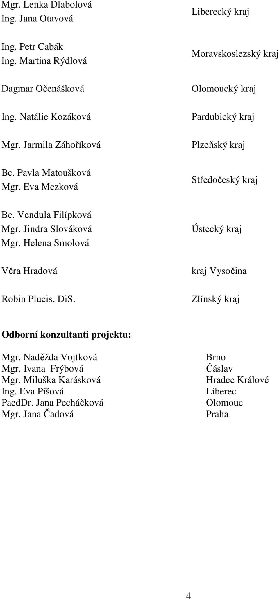 Vendula Filípková Mgr. Jindra Slováková Mgr. Helena Smolová Ústecký kraj Věra Hradová Robin Plucis, DiS.