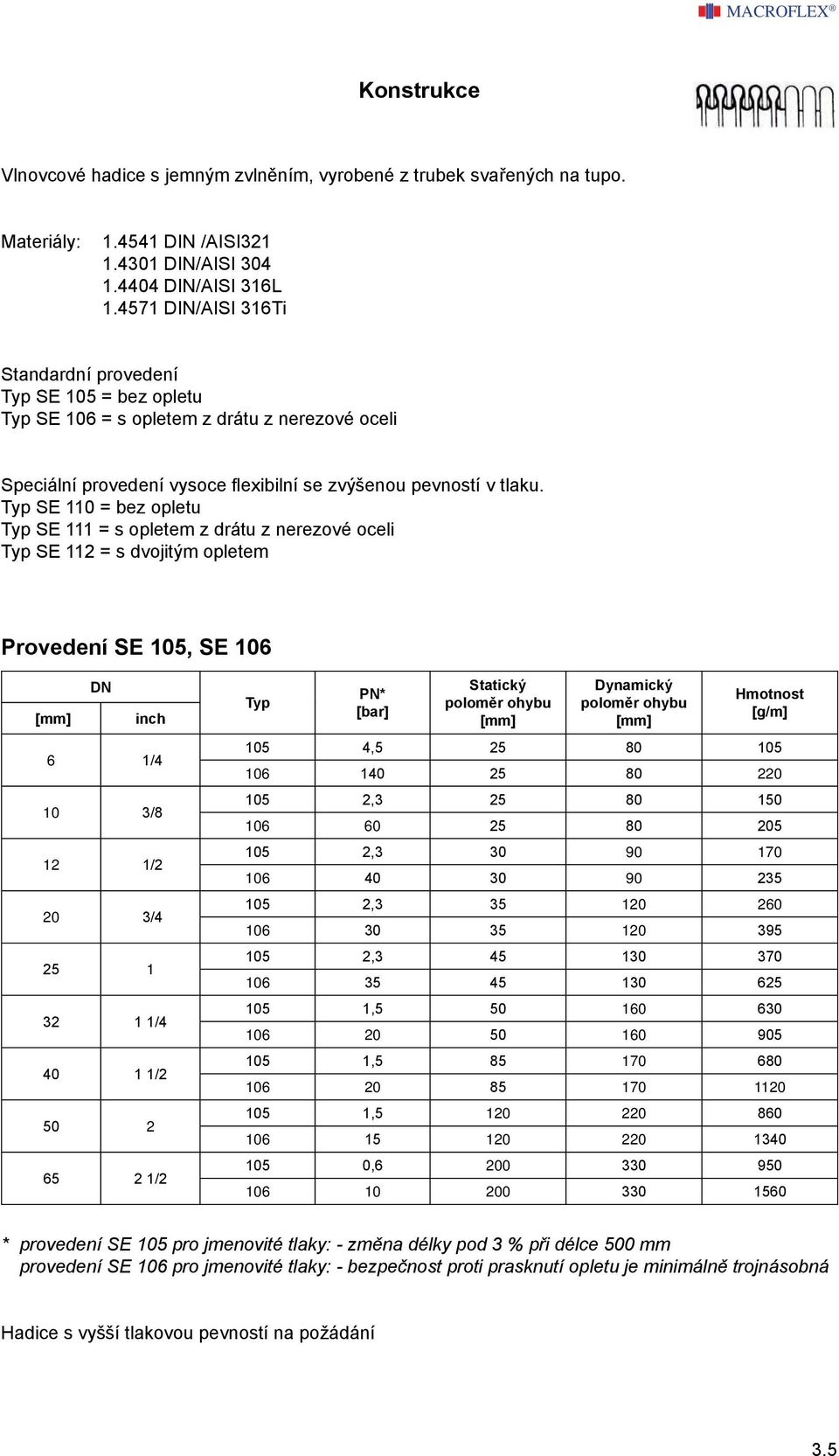 Typ SE 110 = bez opletu Typ SE 111 = s opletem z rátu z nerezové oceli Typ SE 112 = s vojitým opletem Proveení SE 105, SE 106 [mm] inch 6 1/4 10 3/8 12 1/2 20 3/4 25 1 32 1 1/4 40 1 1/2 50 2 65 2 1/2