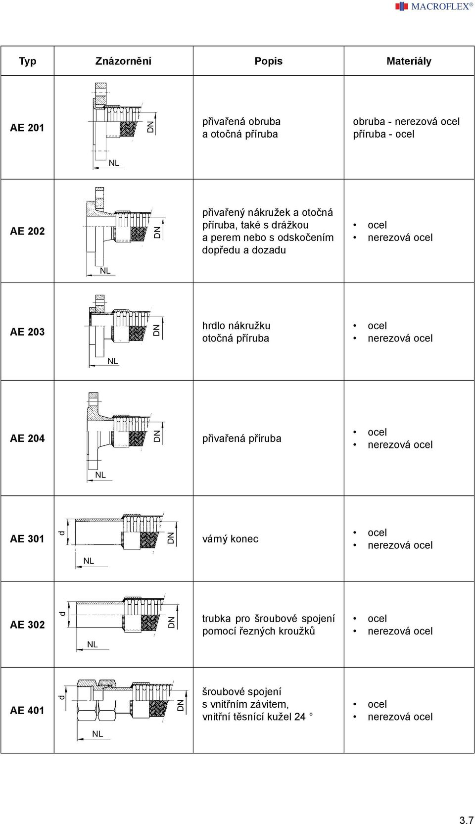 AE 203 hrlo nákružku otočná příruba AE 204 přivařená příruba AE 301 várný konec AE 302 trubka pro