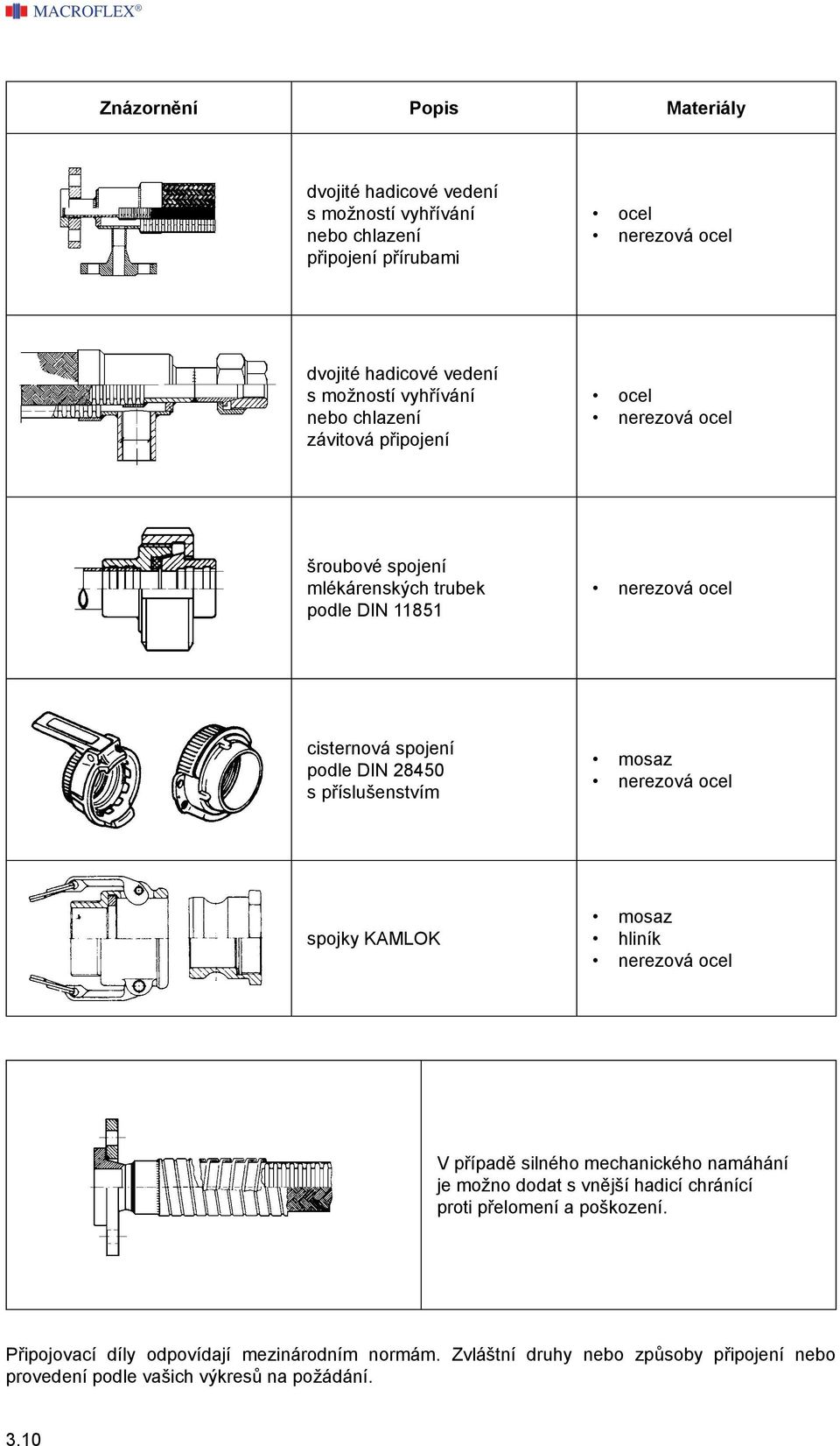 příslušenstvím mosaz spojky KAMLOK mosaz hliník V přípaě silného mechanického namáhání je možno oat s vnější haicí chránící proti