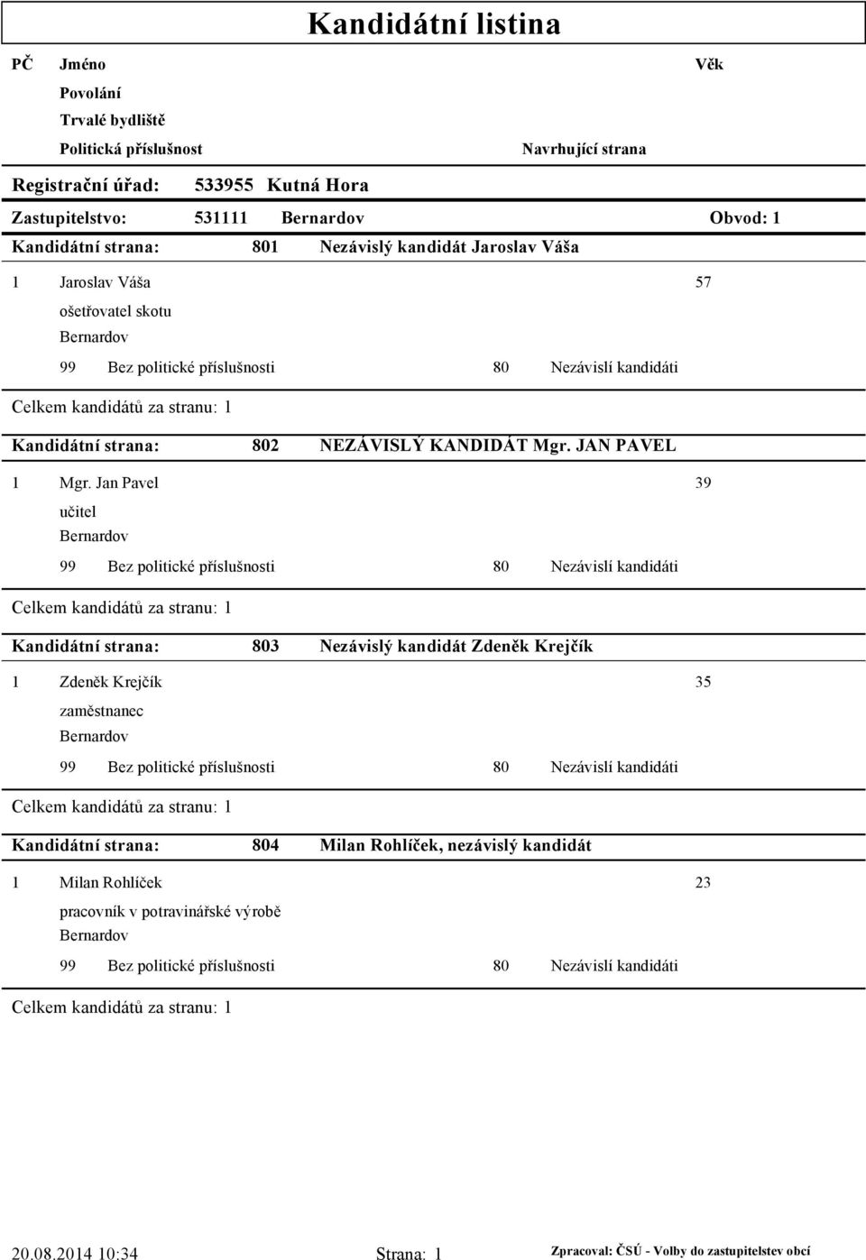 Jan Pavel 39 učitel Bernardov Celkem kandidátů za stranu: 1 3 Nezávislý kandidát Zdeněk Krejčík 1 Zdeněk Krejčík 35 zaměstnanec Bernardov