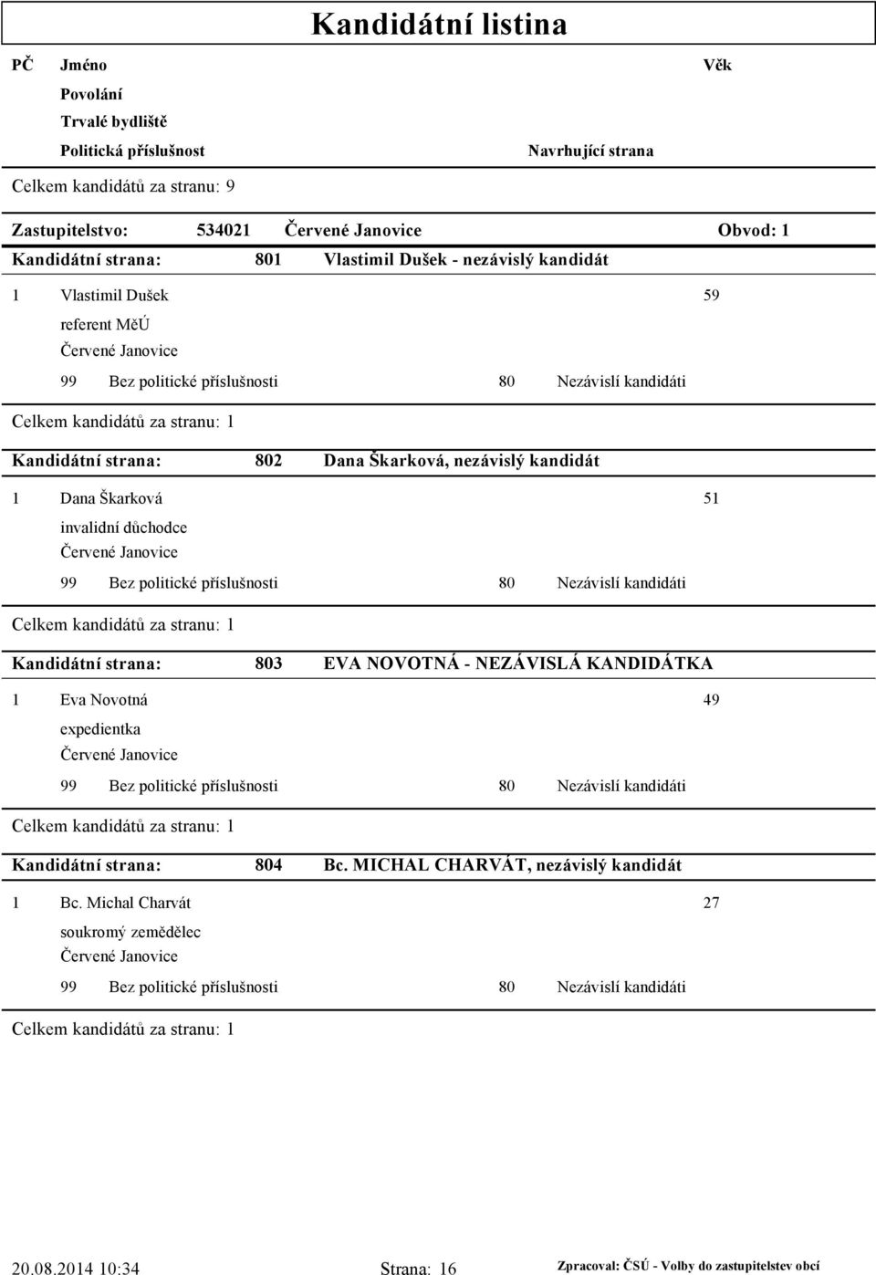 Celkem kandidátů za stranu: 1 3 EVA NOVOTNÁ - NEZÁVISLÁ KANDIDÁTKA 1 Eva Novotná 49 expedientka Červené Janovice Celkem kandidátů za stranu: 1 4