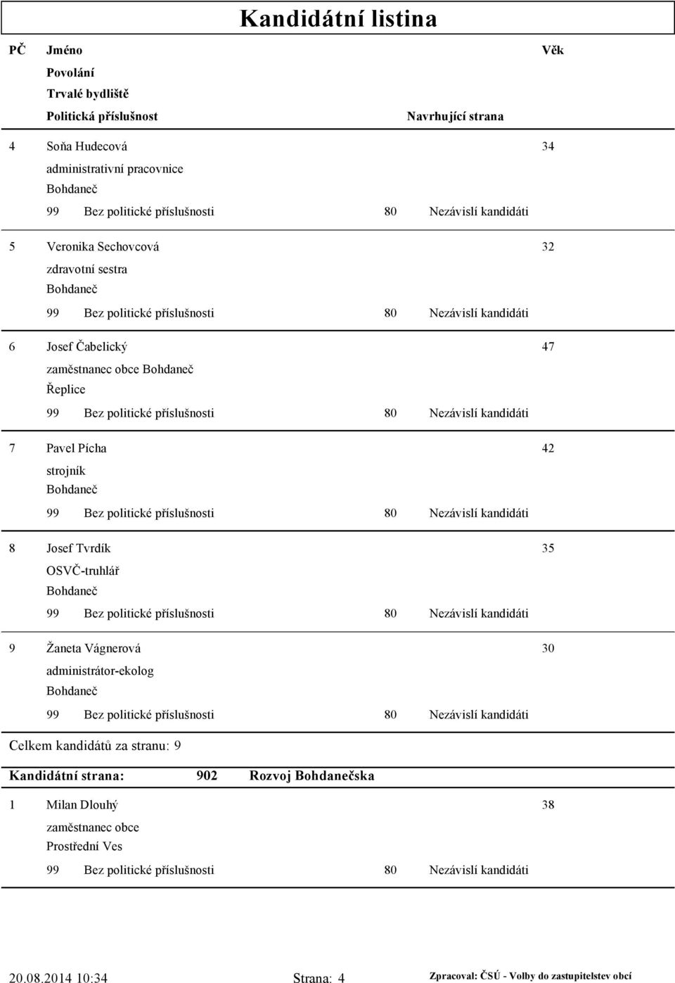 Tvrdík 35 OSVČ-truhlář Bohdaneč 9 Žaneta Vágnerová 30 administrátor-ekolog Bohdaneč Celkem kandidátů