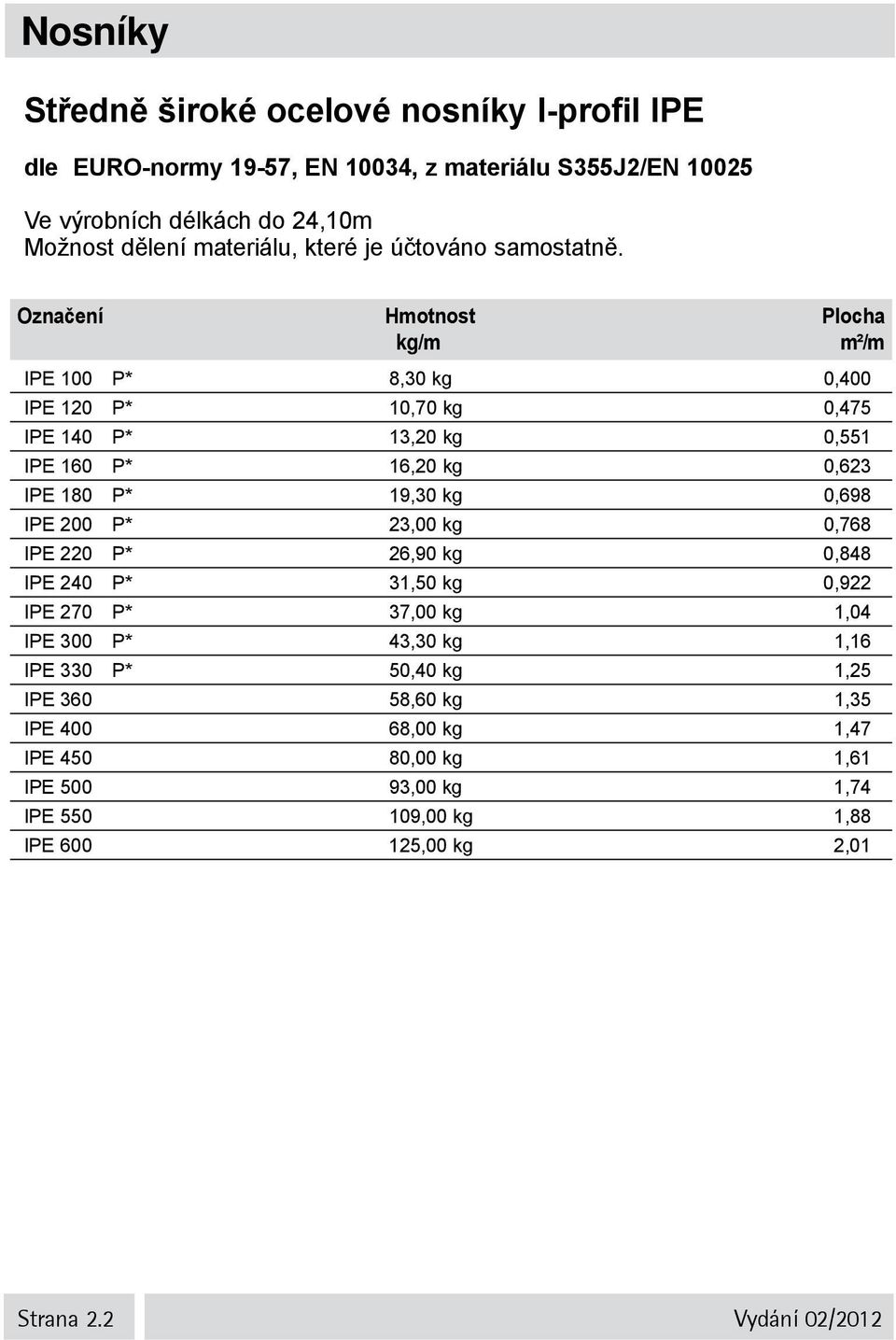 Označení Hmotnost Plocha kg/m m²/m IPE 100 P* 8,30 kg 0,400 IPE 120 P* 10,70 kg 0,475 IPE 140 P* 13,20 kg 0,551 IPE 160 P* 16,20 kg 0,623 IPE 180 P* 19,30 kg 0,698 IPE