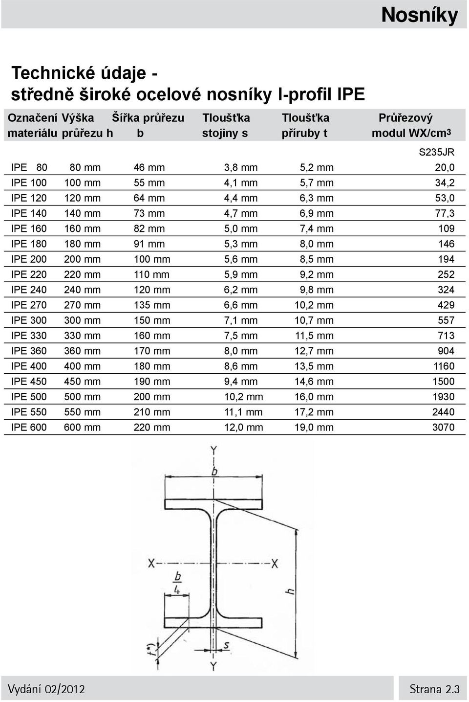 mm 91 mm 5,3 mm 8,0 mm 146 IPE 200 200 mm 100 mm 5,6 mm 8,5 mm 194 IPE 220 220 mm 110 mm 5,9 mm 9,2 mm 252 IPE 240 240 mm 120 mm 6,2 mm 9,8 mm 324 IPE 270 270 mm 135 mm 6,6 mm 10,2 mm 429 IPE 300 300