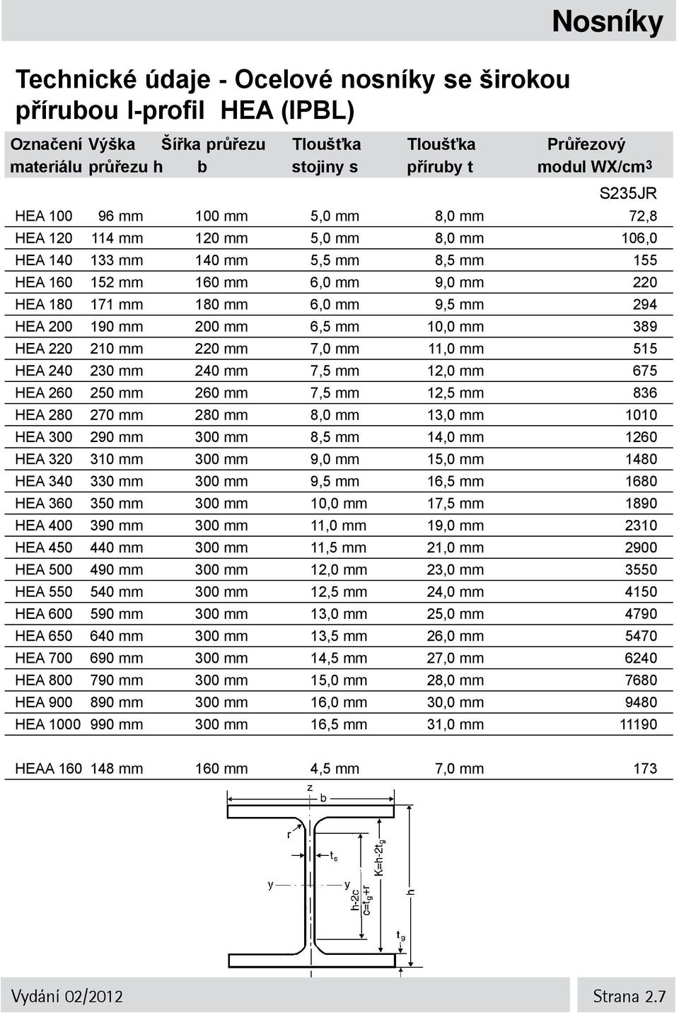 9,5 mm 294 HEA 200 190 mm 200 mm 6,5 mm 10,0 mm 389 HEA 220 210 mm 220 mm 7,0 mm 11,0 mm 515 HEA 240 230 mm 240 mm 7,5 mm 12,0 mm 675 HEA 260 250 mm 260 mm 7,5 mm 12,5 mm 836 HEA 280 270 mm 280 mm