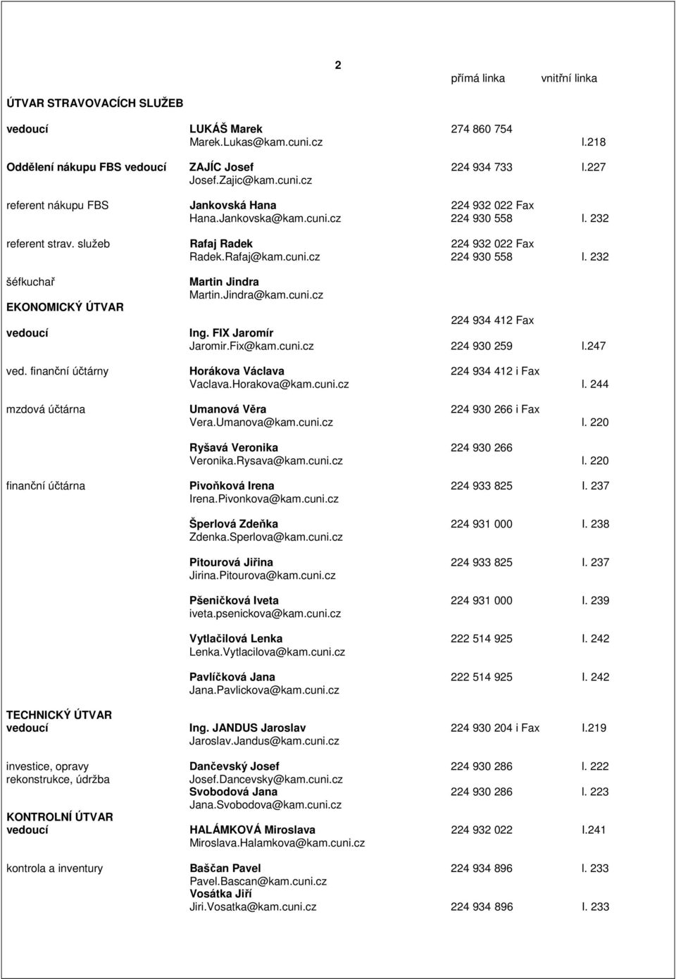Jindra@kam.cuni.cz 224 934 412 Fax Ing. FIX Jaromír Jaromir.Fix@kam.cuni.cz 224 930 259 l.247 ved. finanční účtárny Horákova Václava 224 934 412 i Fax Vaclava.Horakova@kam.cuni.cz l.
