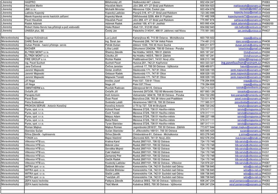 cz PH048 Liberecký Ladislav Kopecký Kopecký Ladislav Pionýrů 316, 471 27 Stráž pod Ralskem 723 383 896 kopecky-bozp@email.