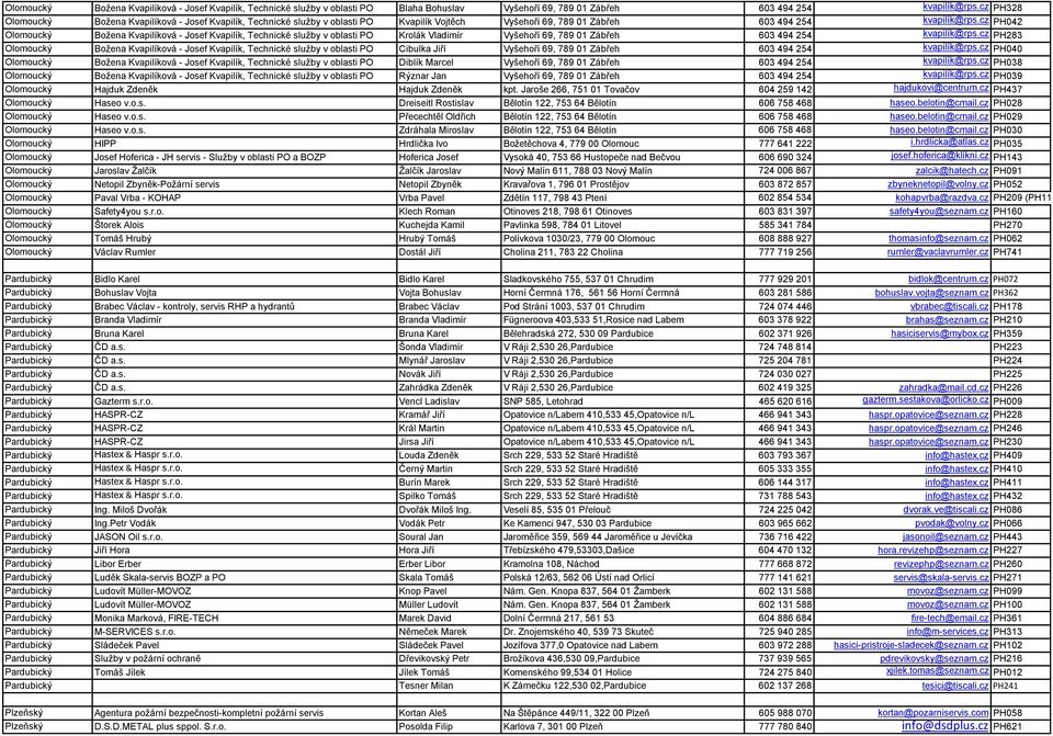 cz PH042 Olomoucký Božena Kvapilíková - Josef Kvapilík, Technické služby v oblasti PO Krolák Vladimír Vyšehoří 69, 789 01 Zábřeh 603 494 254 kvapilík@rps.