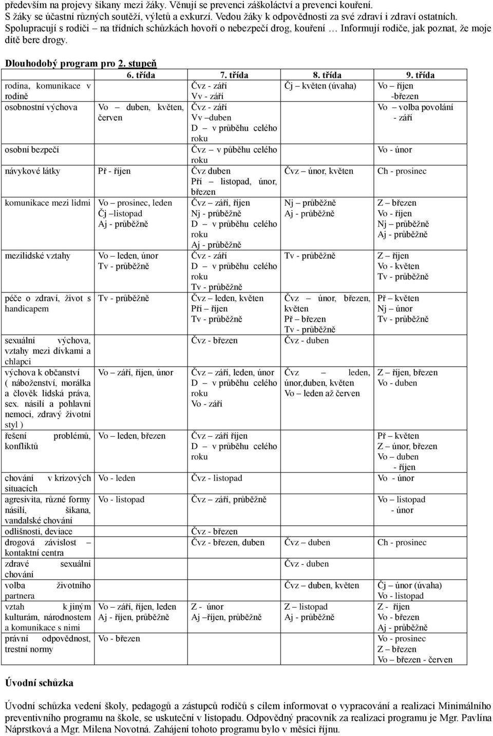 Dlouhodobý program pro 2. stupeň 6. třída 7. třída 8. třída 9.