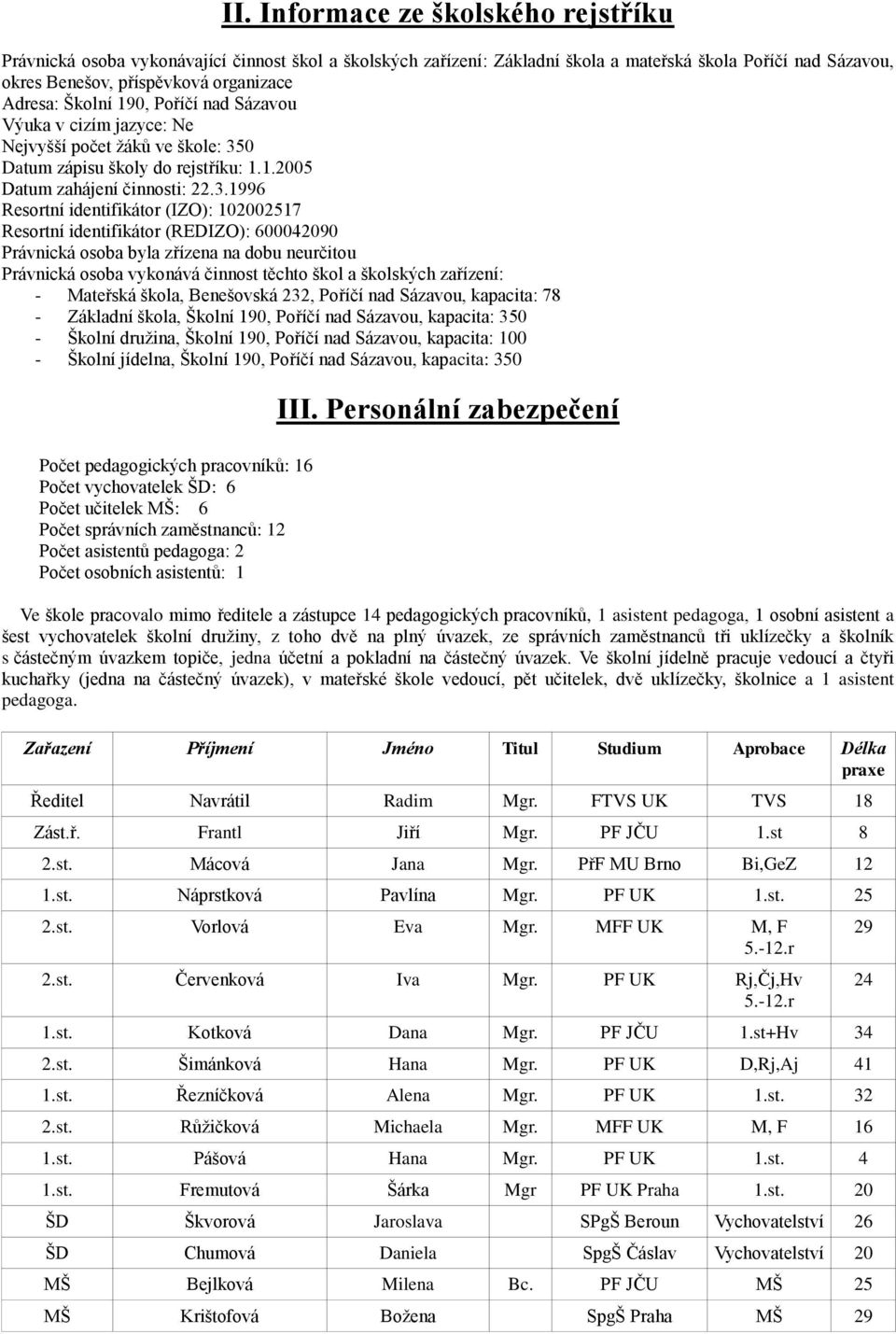 0 Datum zápisu školy do rejstříku: 1.1.2005 Datum zahájení činnosti: 22.3.