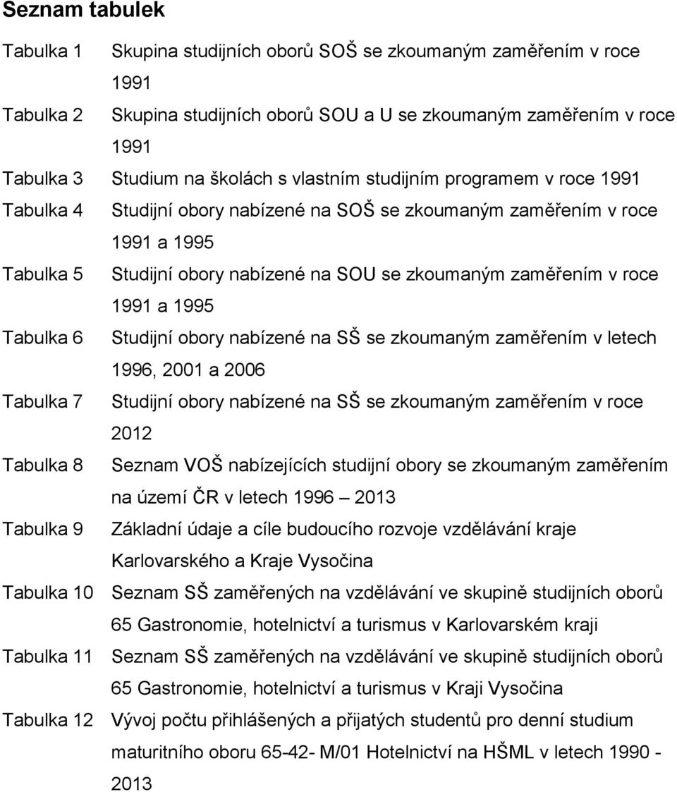 a 1995 Tabulka 6 Studijní obory nabízené na SŠ se zkoumaným zaměřením v letech 1996, 2001 a 2006 Tabulka 7 Studijní obory nabízené na SŠ se zkoumaným zaměřením v roce 2012 Tabulka 8 Seznam VOŠ