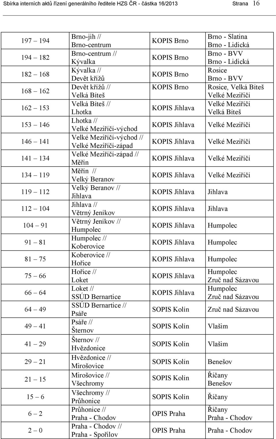 Velké Meziříčí-východ // Velké Meziříčí-západ Velké Meziříčí-západ // Měřín Měřín // Velký Beranov Velký Beranov // Jihlava Jihlava // Větrný Jeníkov Větrný Jeníkov // Humpolec Humpolec // Koberovice