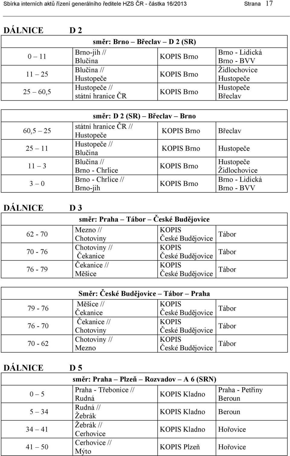 // Blučina Brno Blučina // Brno - Chrlice Brno Brno - Chrlice // Brno-jih Brno Břeclav Hustopeče Hustopeče Židlochovice Brno - Lidická Brno - BVV DÁLNICE D 3 směr: Praha Tábor České Budějovice 62-70