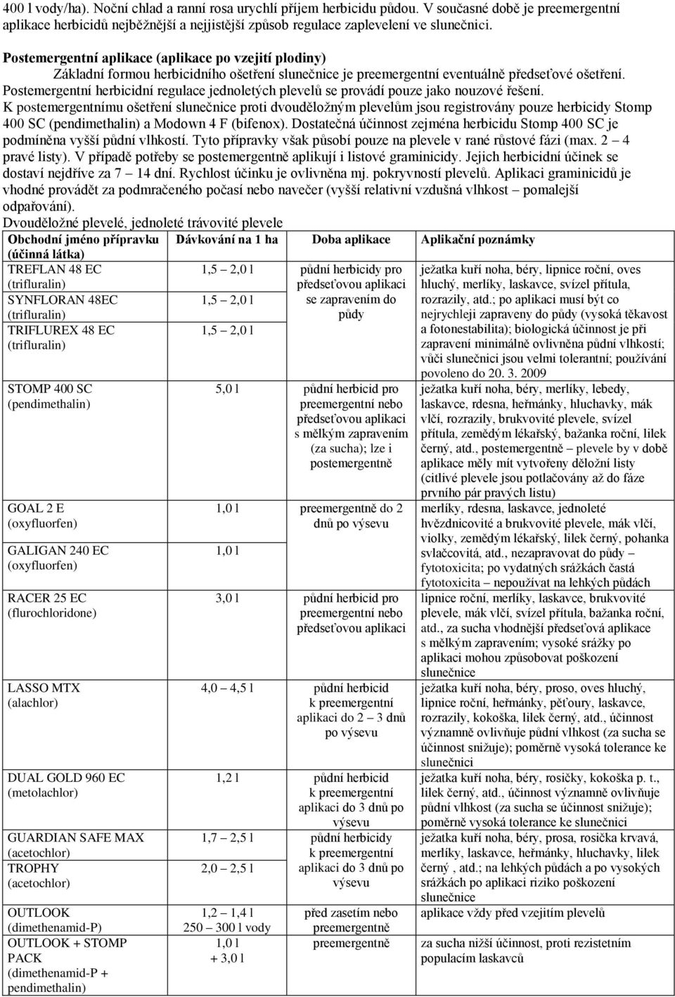 Postemergentní herbicidní regulace jednoletých plevelů se provádí pouze jako nouzové řešení.