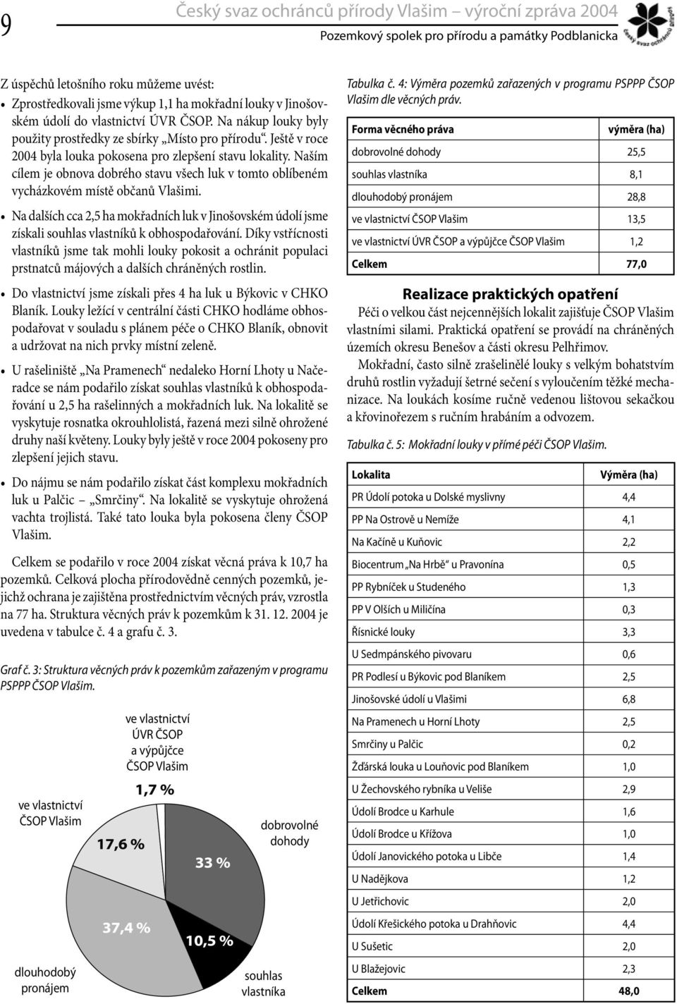 Naším cílem je obnova dobrého stavu všech luk v tomto oblíbeném vycházkovém místě občanů Vlašimi.