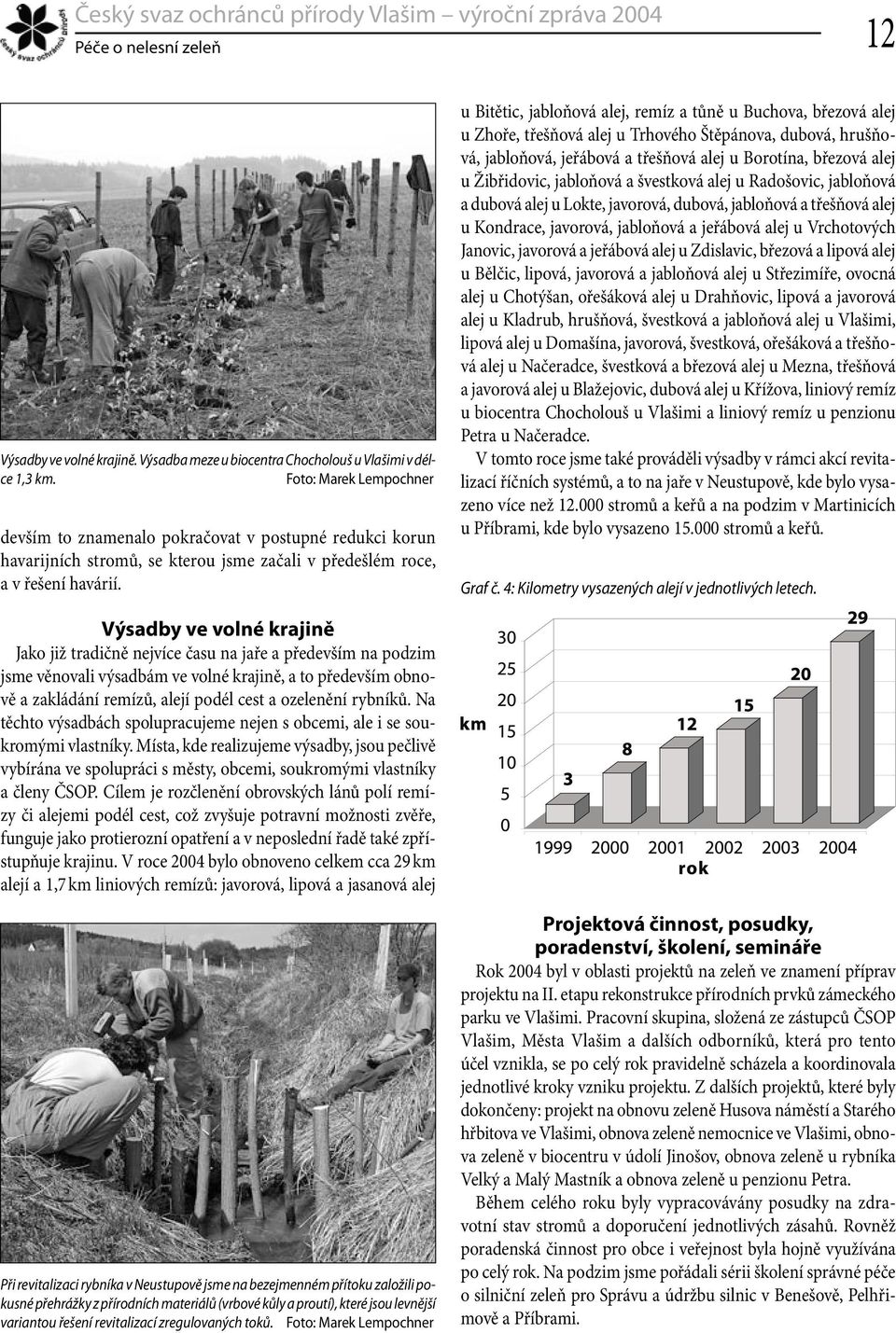 u Bitětic, jabloňová alej, remíz a tůně u Buchova, březová alej u Zhoře, třešňová alej u Trhového Štěpánova, dubová, hrušňová, jabloňová, jeřábová a třešňová alej u Borotína, březová alej u