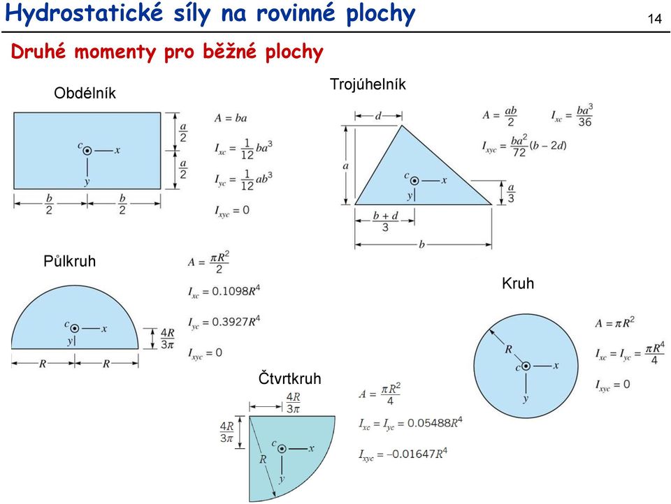 pro běžné plochy 14 Obdélník