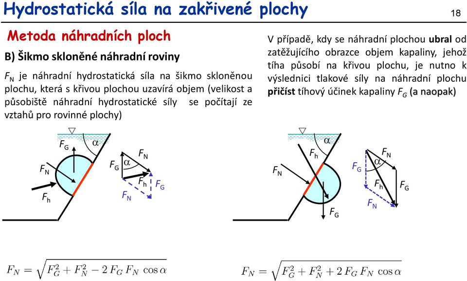 plochy) V případě, kdy se náhradní plochou ubral od zatěžujícího obrazce objem kapaliny, jehož tíha působí na křivou plochu, je nutno k