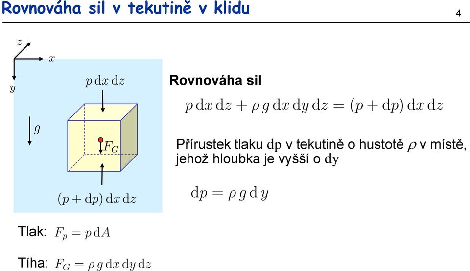 tekutině o hustotě r v místě,