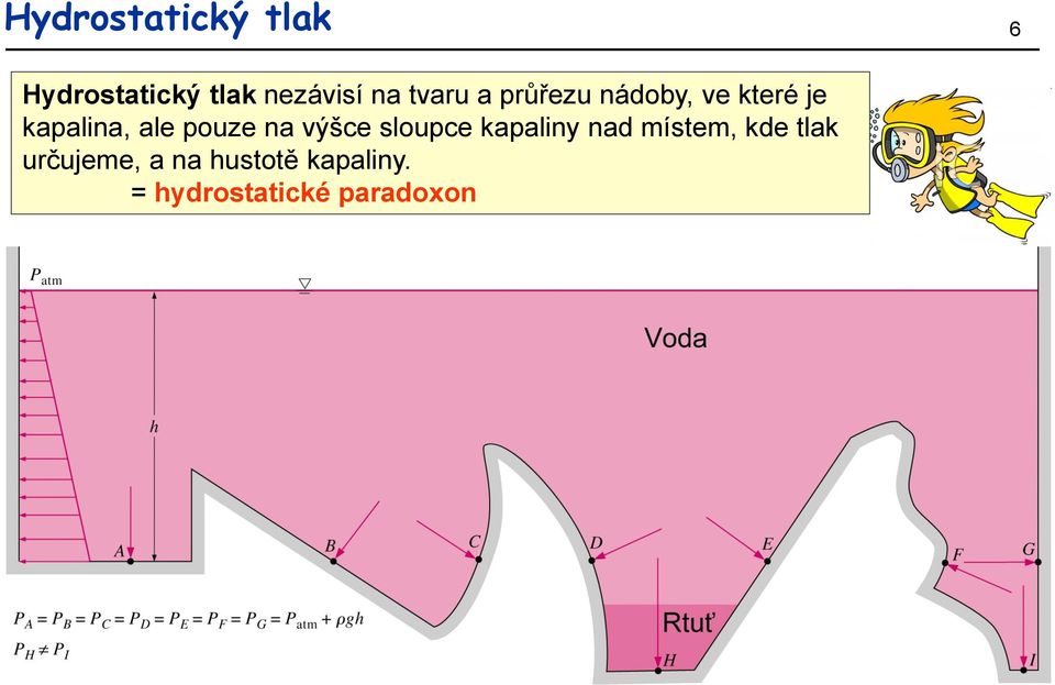 pouze na výšce sloupce kapaliny nad místem, kde tlak