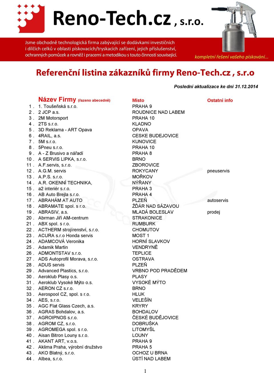 r.o. PRAHA 9 2. 2 JCP a.s. ROUDNICE NAD LABEM 3. 2M Motorsport PRAHA 10 4. 2TS s.r.o. KLADNO 5. 3D Reklama - ART Opava OPAVA 6. 4RAIL, a.s. CESKE BUDEJOVICE 7. 5M s.r.o. KUNOVICE 8. 5Pneu s.r.o. PRAHA 10 9.