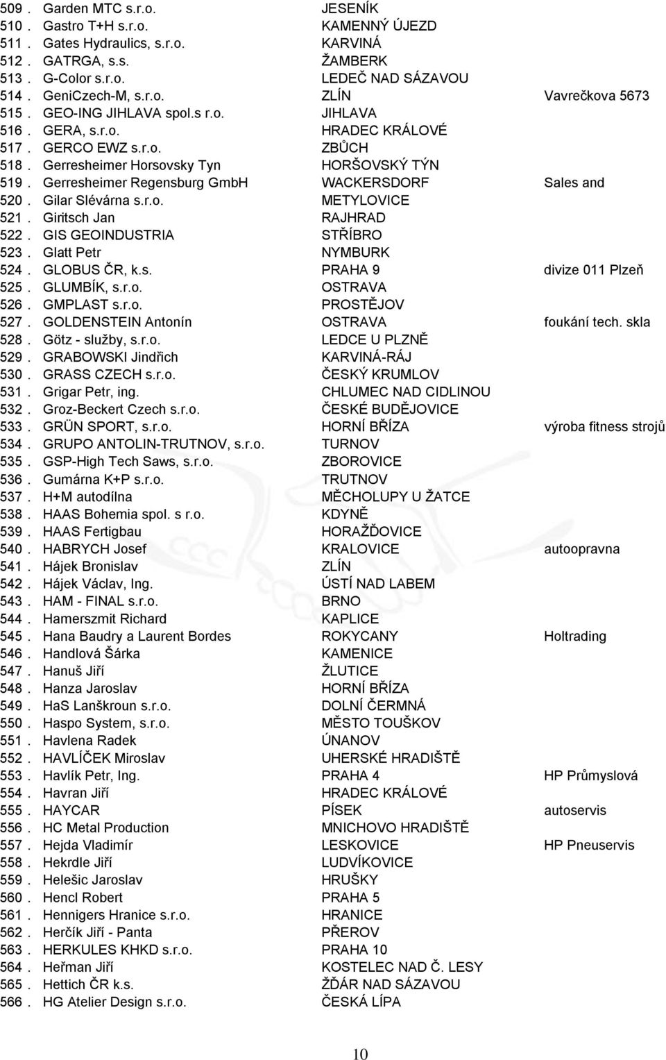 Gerresheimer Regensburg GmbH WACKERSDORF Sales and 520. Gilar Slévárna s.r.o. METYLOVICE 521. Giritsch Jan RAJHRAD 522. GIS GEOINDUSTRIA STŘÍBRO 523. Glatt Petr NYMBURK 524. GLOBUS ČR, k.s. PRAHA 9 divize 011 Plzeň 525.