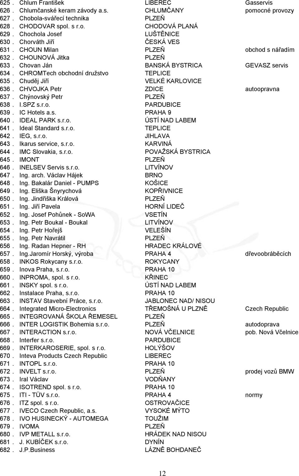 CHROMTech obchodní družstvo TEPLICE 635. Chuděj Jiří VELKÉ KARLOVICE 636. CHVOJKA Petr ZDICE autoopravna 637. Chýnovský Petr PLZEŇ 638. I.SPZ s.r.o. PARDUBICE 639. IC Hotels a.s. PRAHA 9 640.