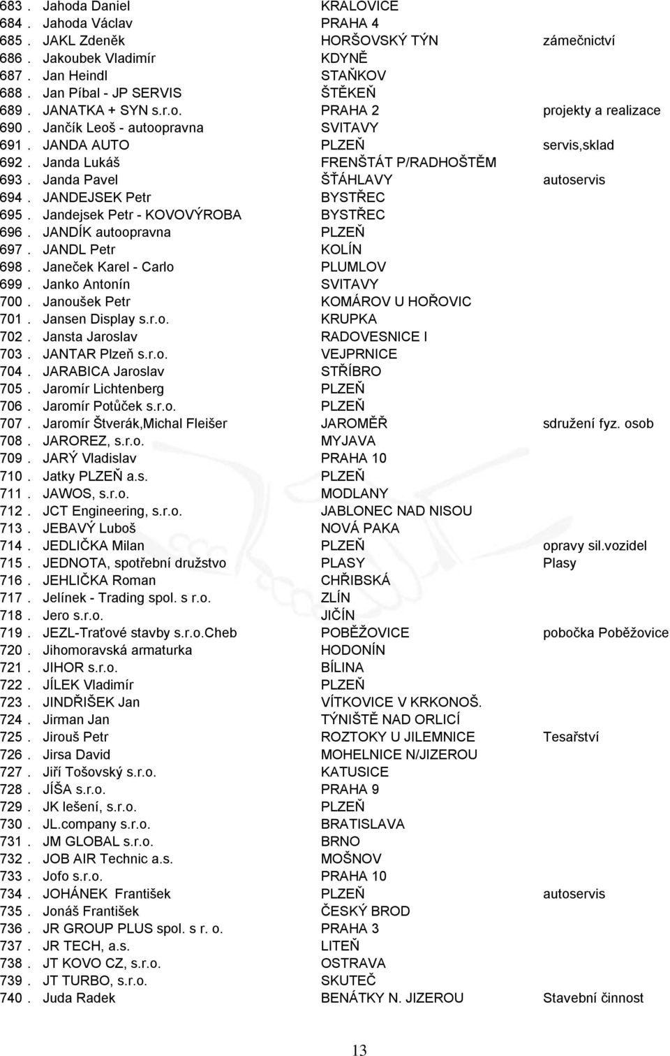 Janda Pavel ŠŤÁHLAVY autoservis 694. JANDEJSEK Petr BYSTŘEC 695. Jandejsek Petr - KOVOVÝROBA BYSTŘEC 696. JANDÍK autoopravna PLZEŇ 697. JANDL Petr KOLÍN 698. Janeček Karel - Carlo PLUMLOV 699.