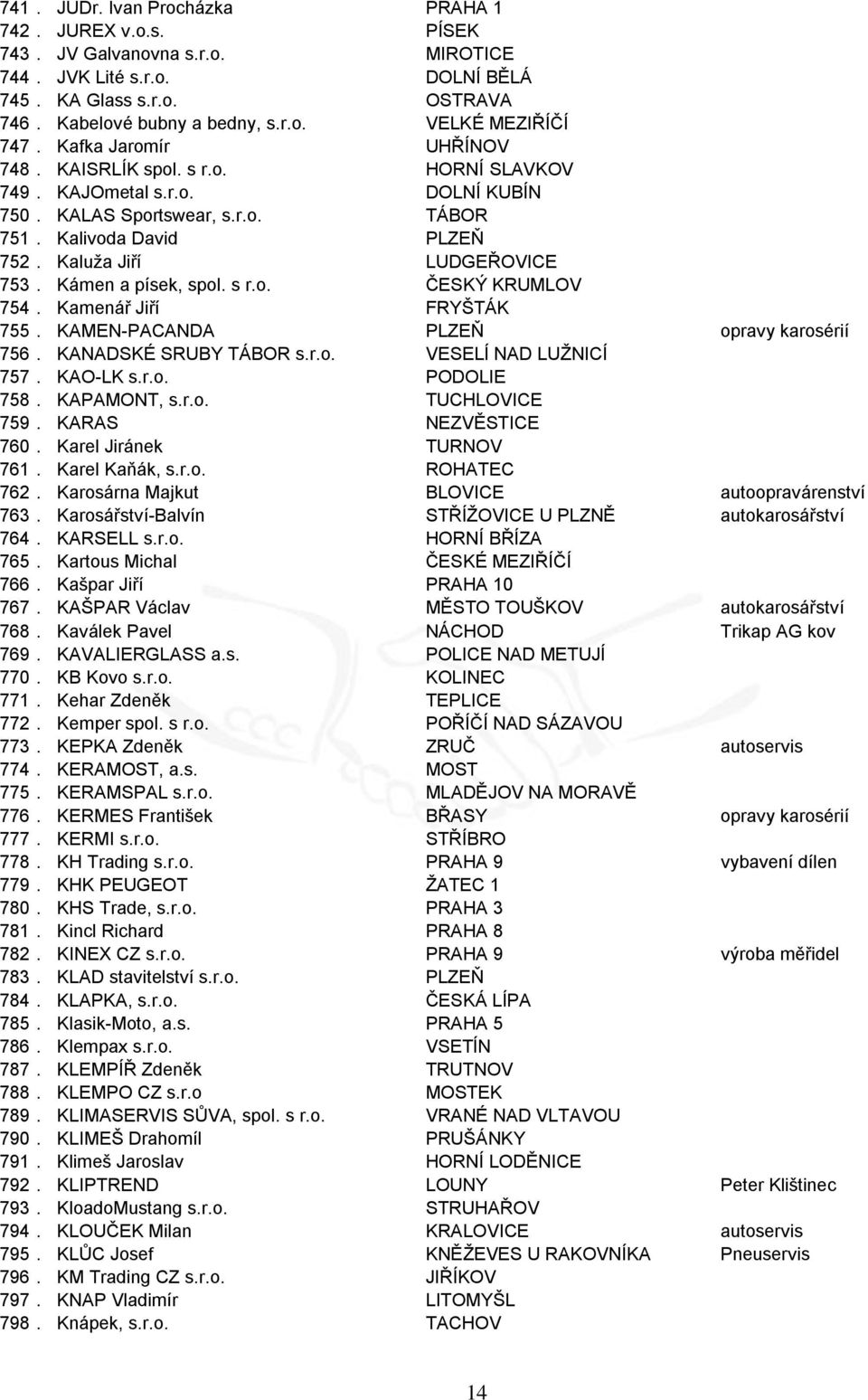 Kámen a písek, spol. s r.o. ČESKÝ KRUMLOV 754. Kamenář Jiří FRYŠTÁK 755. KAMEN-PACANDA PLZEŇ opravy karosérií 756. KANADSKÉ SRUBY TÁBOR s.r.o. VESELÍ NAD LUŽNICÍ 757. KAO-LK s.r.o. PODOLIE 758.