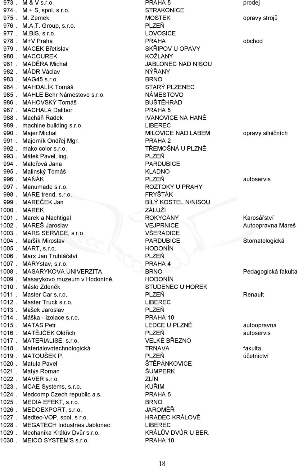 MAHLE Behr Námestovo s.r.o. NÁMESTOVO 986. MAHOVSKÝ Tomáš BUŠTĚHRAD 987. MACHALA Dalibor PRAHA 5 988. Macháň Radek IVANOVICE NA HANÉ 989. machine building s.r.o. LIBEREC 990.