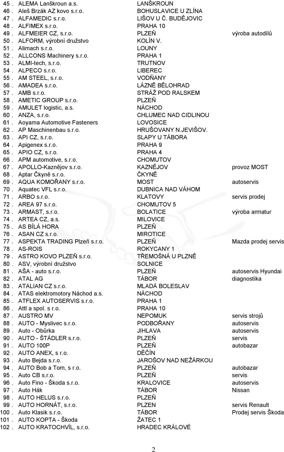 AMB s.r.o. STRÁŽ POD RALSKEM 58. AMETIC GROUP s.r.o. PLZEŇ 59. AMULET logistic, a.s. NÁCHOD 60. ANZA, s.r.o. CHLUMEC NAD CIDLINOU 61. Aoyama Automotive Fasteners LOVOSICE 62. AP Maschinenbau s.r.o. HRUŠOVANY N.