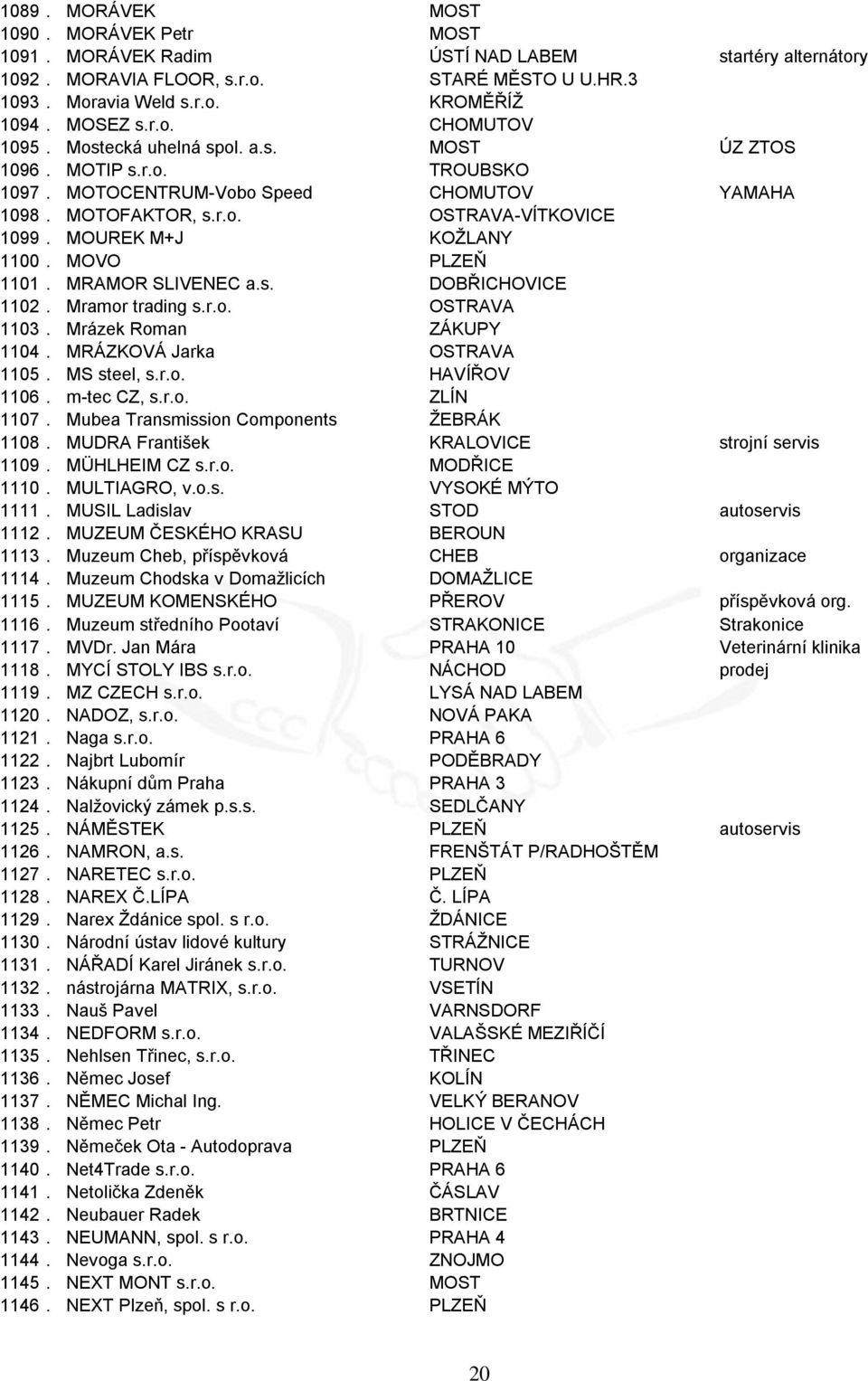 MOVO PLZEŇ 1101. MRAMOR SLIVENEC a.s. DOBŘICHOVICE 1102. Mramor trading s.r.o. OSTRAVA 1103. Mrázek Roman ZÁKUPY 1104. MRÁZKOVÁ Jarka OSTRAVA 1105. MS steel, s.r.o. HAVÍŘOV 1106. m-tec CZ, s.r.o. ZLÍN 1107.