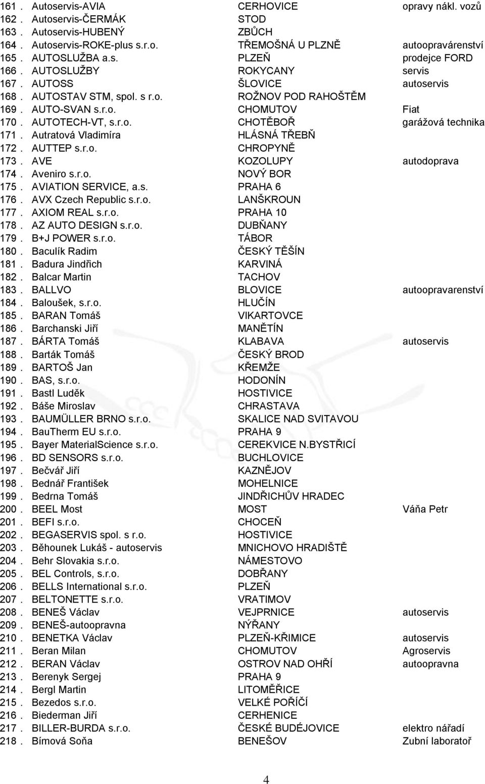 Autratová Vladimíra HLÁSNÁ TŘEBŇ 172. AUTTEP s.r.o. CHROPYNĚ 173. AVE KOZOLUPY autodoprava 174. Aveniro s.r.o. NOVÝ BOR 175. AVIATION SERVICE, a.s. PRAHA 6 176. AVX Czech Republic s.r.o. LANŠKROUN 177.