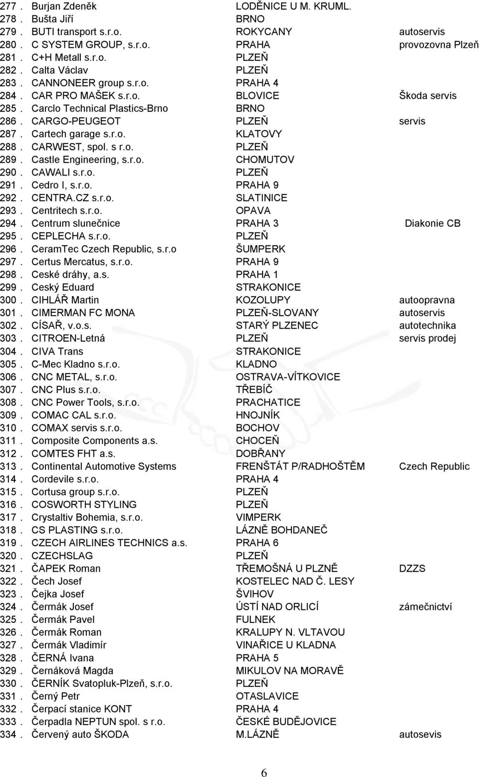 CARWEST, spol. s r.o. PLZEŇ 289. Castle Engineering, s.r.o. CHOMUTOV 290. CAWALI s.r.o. PLZEŇ 291. Cedro I, s.r.o. PRAHA 9 292. CENTRA.CZ s.r.o. SLATINICE 293. Centritech s.r.o. OPAVA 294.