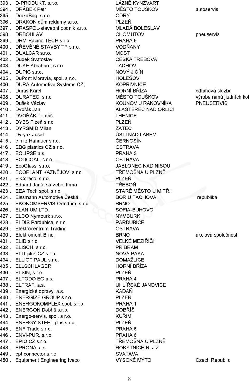 DUPIC s.r.o. NOVÝ JIČÍN 405. DuPont Moravia, spol. s r.o. HOLEŠOV 406. DURA Automotive Systems CZ, KOPŘIVNICE 407. Duras Karel HORNÍ BŘÍZA odtahová služba 408. DURATEC, s.r.o MĚSTO TOUŠKOV výroba rámů jízdních kol 409.