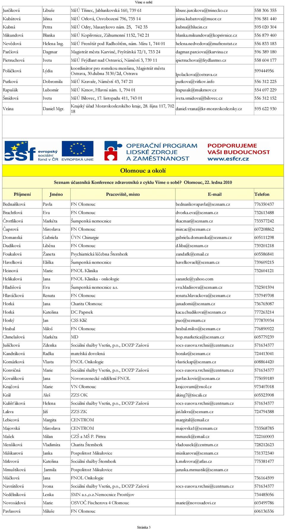 cz 556 879 460 Nevědová Helena Ing. MěÚ Frenštát pod Radhoštěm, nám. Míru 1, 744 01 helena.nedvedova@mufrenstat.cz 556 833 183 Parčíová Dagmar Magistrát města Karviné, Fryštátská 72/1, 733 24 dagmar.