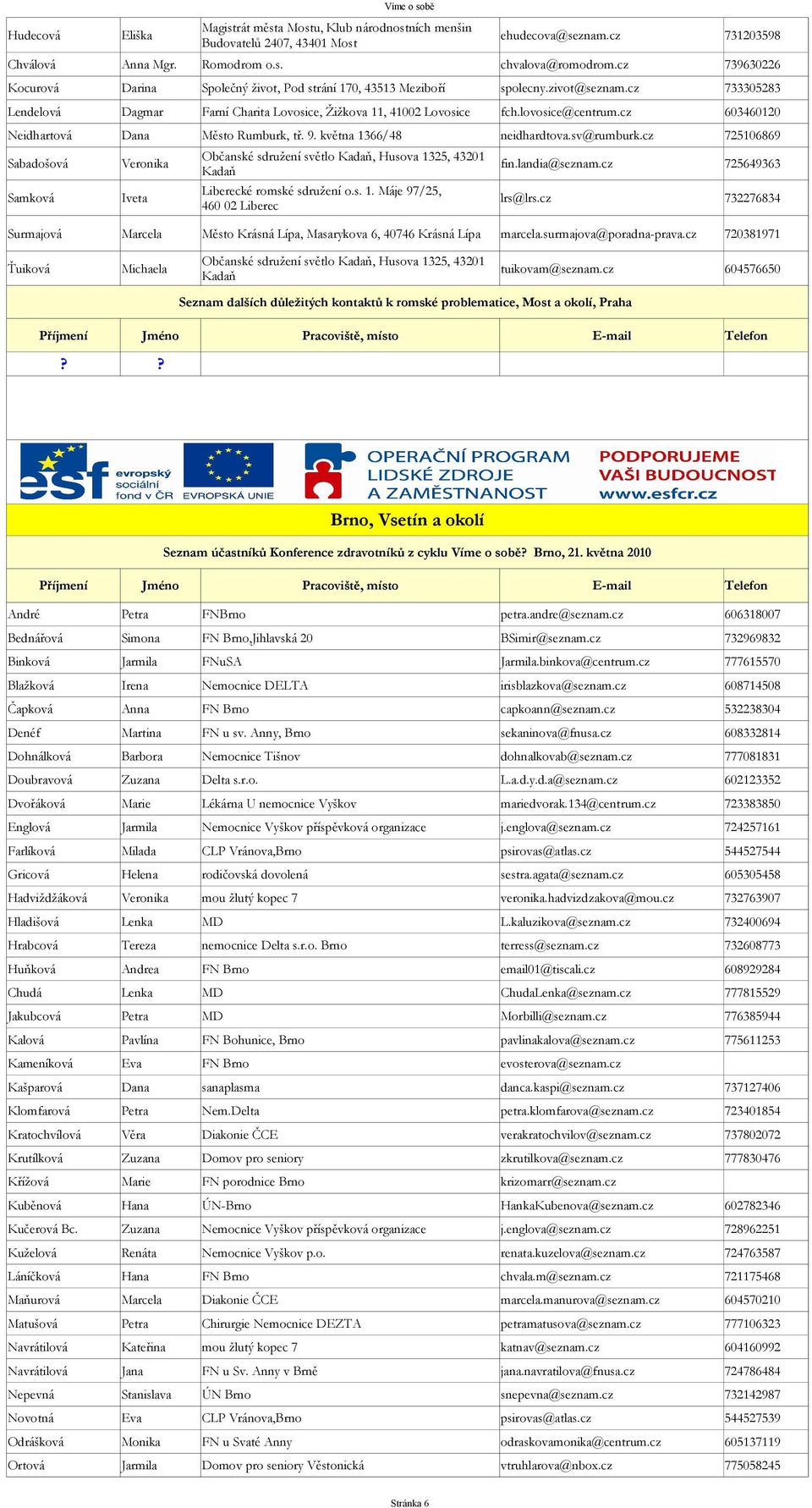 cz 603460120 Neidhartová Dana Město Rumburk, tř. 9. května 1366/48 neidhardtova.sv@rumburk.cz 725106869 Sabadošová Veronika Občanské sdružení světlo Kadaň, Husova 1325, 43201 Kadaň fin.landia@seznam.