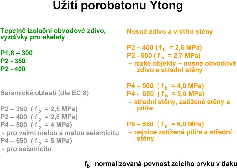 stěny P2 400 ( f b = 2,6 MPa) P2-500 ( f b = 2,7 MPa) nízké objekty nosné obvodové zdivo a střední stěny P4 500 ( f b = 4,0 MPa) P4-550 ( f b = 5,0