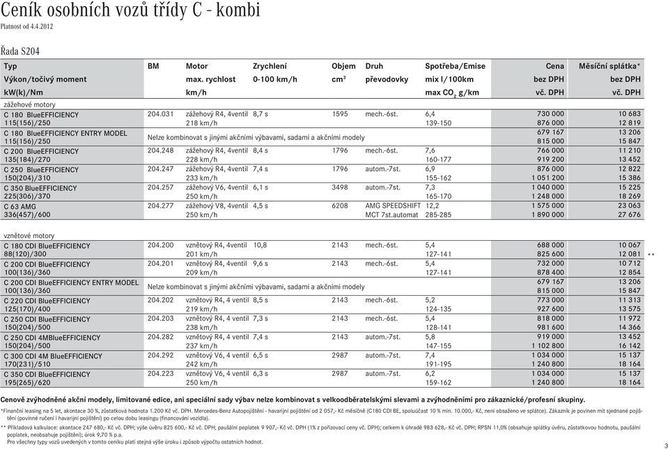 6,4 730Ê000 10Ê683 115(156)/250 218 km/h 139-150 876Ê000 12Ê819 C 180 BlueEFFICIENCY ENTRY MODEL 679Ê167 13Ê206 Nelze novat s jinými akčními výbavami, sadami a akčními modely 115(156)/250 815Ê000