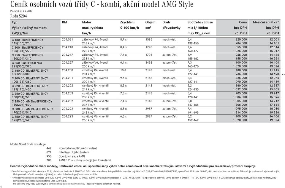 6,4 820Ê000 12Ê001 115(156)/250 218 km/h 139-150 984Ê000 14Ê401 C 200 BlueEFFICIENCY 204.248 zážehový R4, 4ventil 8,4 s 1796 mech.-6st.
