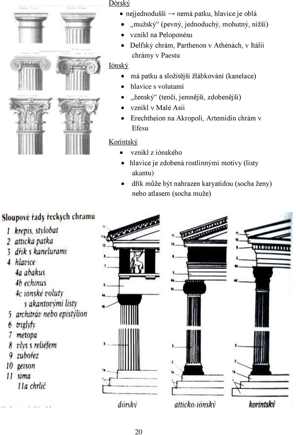 ženský (tenčí, jemnější, zdobenější) vznikl v Malé Asii Erechtheion na Akropoli, Artemidin chrám v Efesu Korintský vznikl z